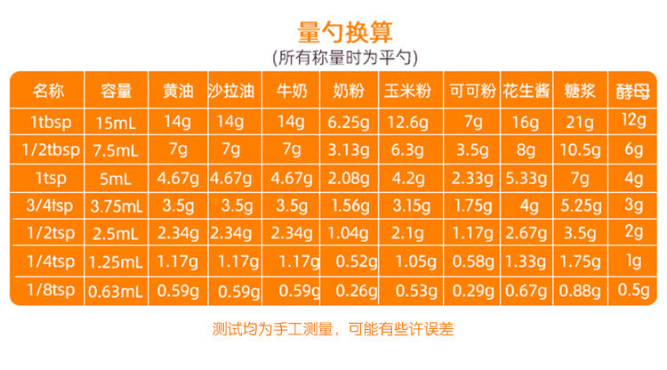 304不锈钢量杯量勺烘焙用具测量克数勺调味勺调酒测量杯14件套装 detail image 18