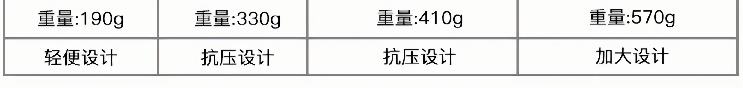 多功能数码收纳包大容量便携旅行充电器数据线硬盘充电宝电源线包 detail image 2